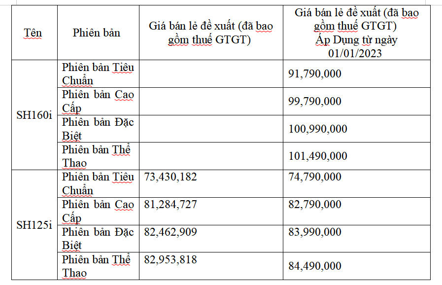 Honda Việt Nam giới thiệu phiên bản SH160i/125i