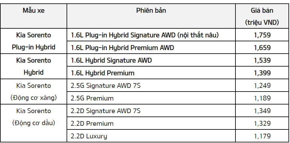 THACO AUTO chính thức giới thiệu mẫu xe Kia Sorento Hybrid & Plug-in Hybrid hoàn toàn mới