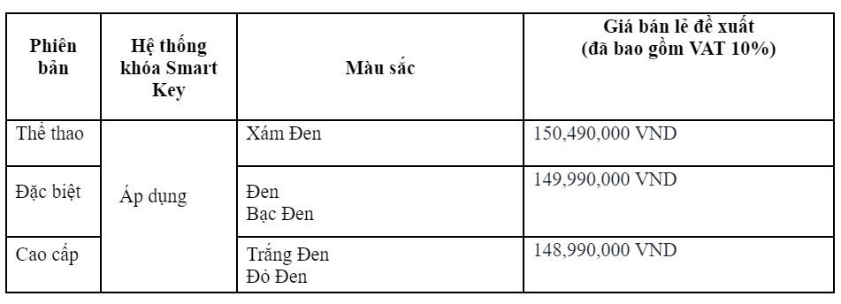 Honda Việt Nam giới thiệu SH350i phiên bản 2023 có giá cao nhất trên 150 triệu đồng