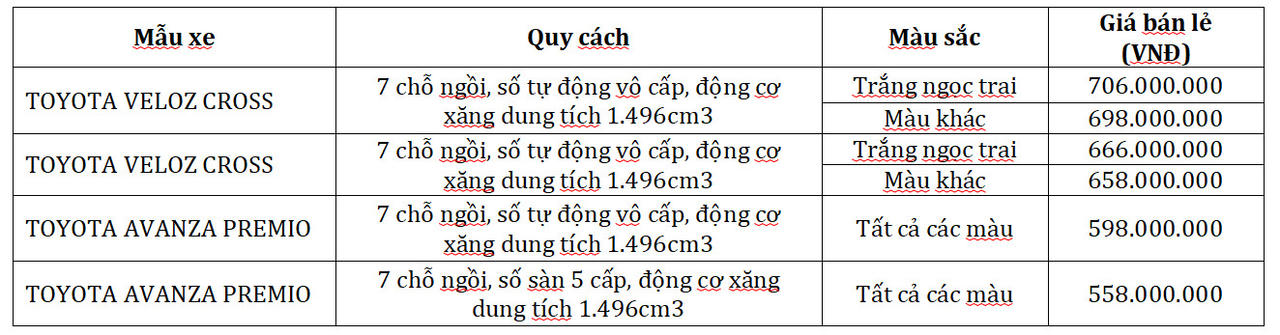 Toyota Việt Nam chính thức xuất xưởng mẫu xe Veloz Cross và Avanza Premio