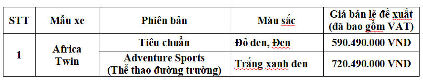 Honda Việt Nam chính thức giới thiệu mẫu xe Africa Twin thế hệ 2023 mới