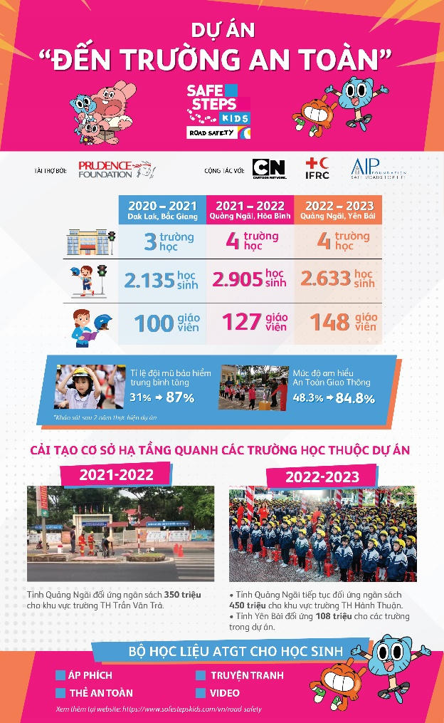 Hành trình mang kiến thức an toàn giao thông đến các trường tiểu học