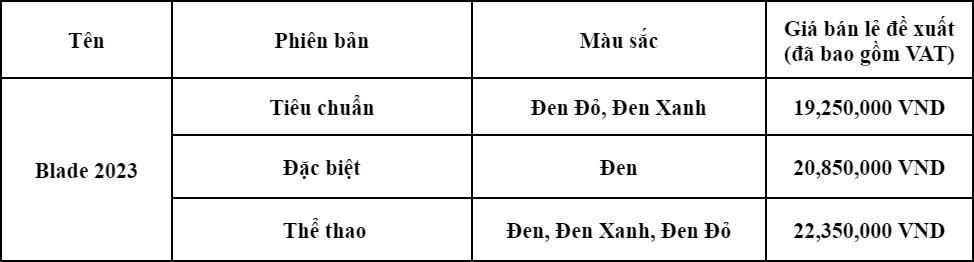 Honda Việt Nam giới thiệu phiên bản mới mẫu xe Blade 2023