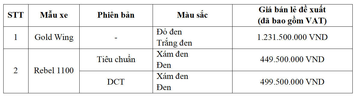 Honda Gold Wing 2023 và Rebel 1100 2023 ra mắt màu mới