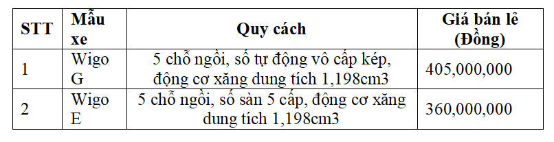 Toyota Wigo hoàn toàn mới chính thức ra mắt tại Việt Nam có giá từ 360 triệu đồng