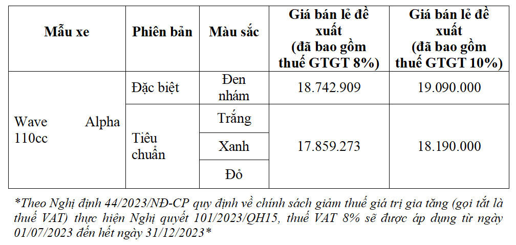 Honda Việt Nam giới thiệu Wave Alpha phiên bản 2024