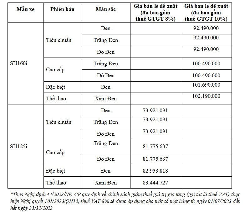 Honda Việt Nam giới thiệu phiên bản SH160i/125i 'Định chất độc bản'