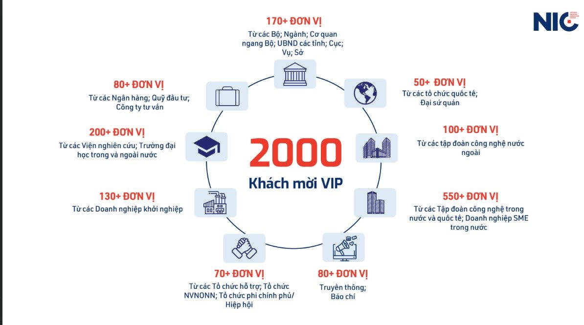 Sắp diễn ra Triển lãm quốc tế đổi mới sáng tạo Việt Nam năm 2023