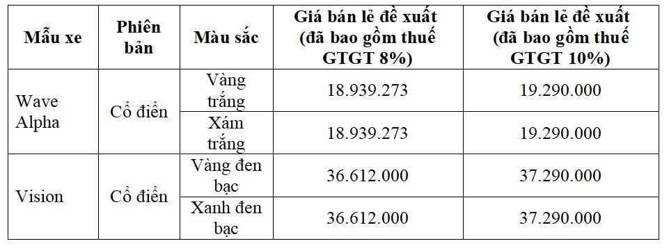 Honda Việt Nam giới thiệu Wave Alpha và Vision phiên bản cổ điển