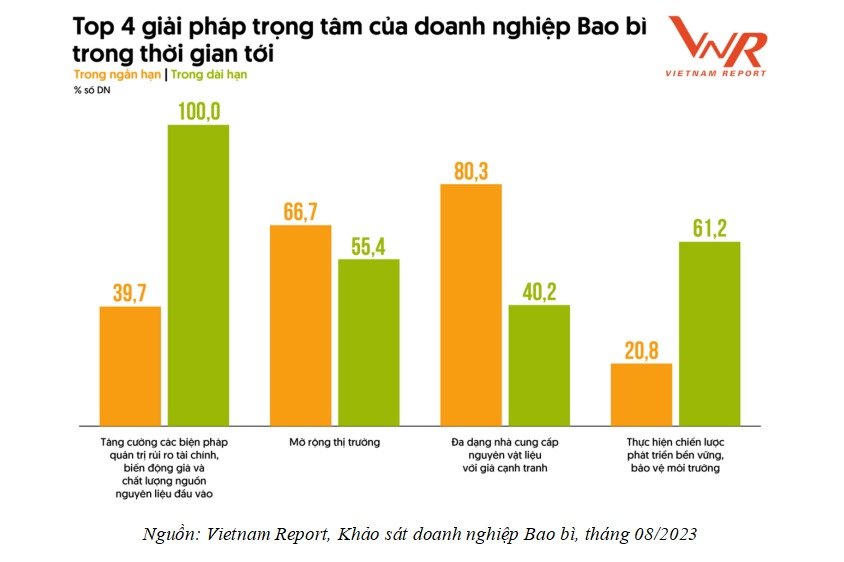 Công bố Top 10 Công ty Bao bì uy tín năm 2023