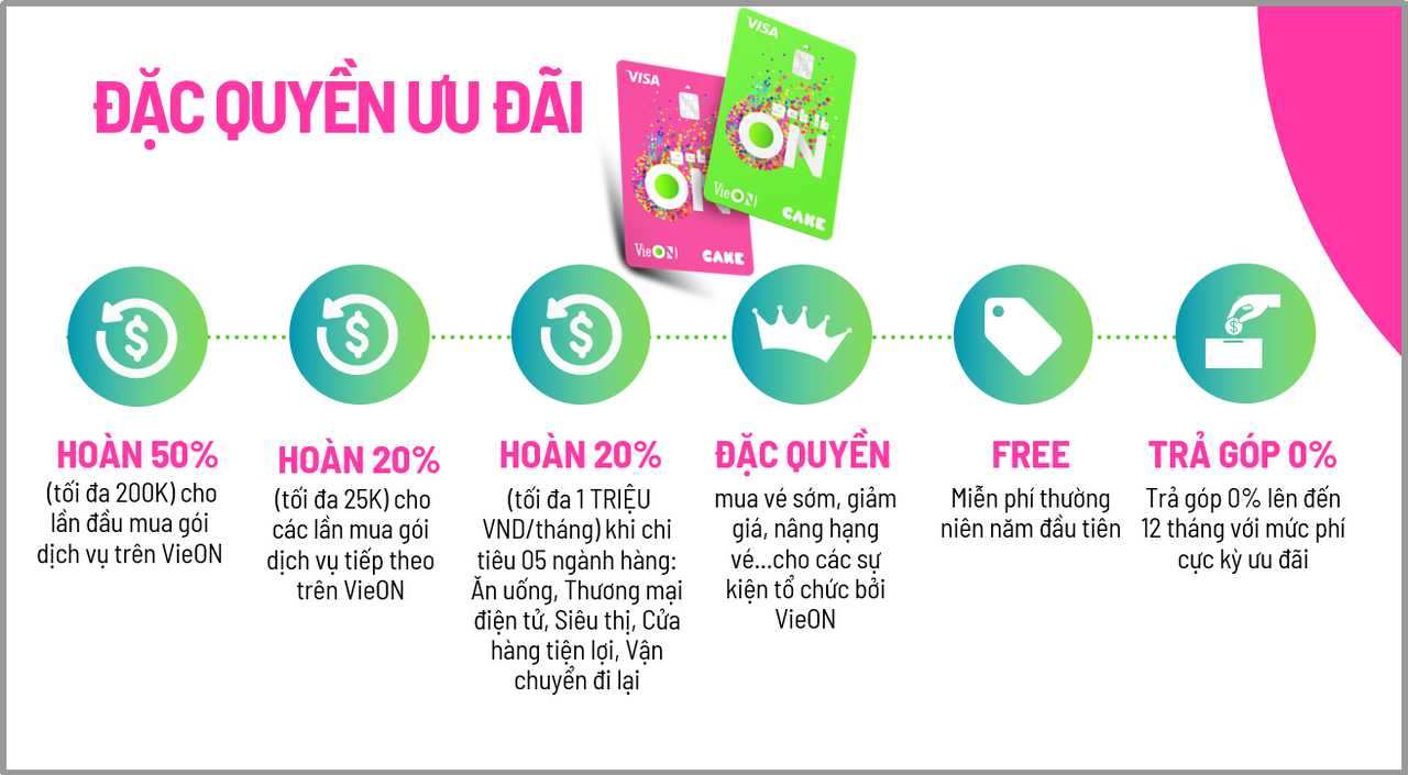 Ngân hàng số Cake và Siêu ứng dụng giải trí VieON hợp tác chiến lược ra mắt thẻ tín dụng đồng thương hiệu