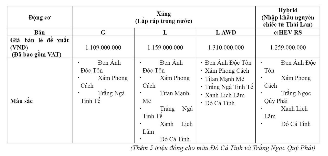 Lần đầu tiên Honda Việt Nam ra mắt dòng xe áp dụng tùy chọn động cơ Hybrid thân thiện môi trường