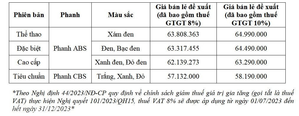 Sh mode 125cc ra mắt phối màu mới nổi bật