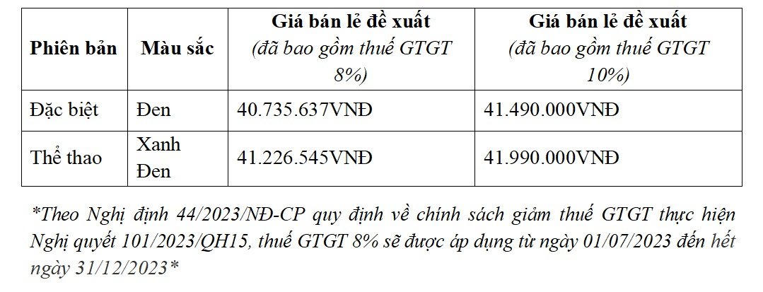 Vario 125 hoàn toàn mới dành cho giới trẻ có giá gần 42 triệu đồng