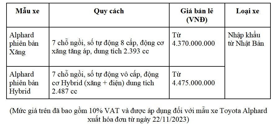 Toyota Việt Nam giới thiệu Alphard hoàn toàn mới 2023