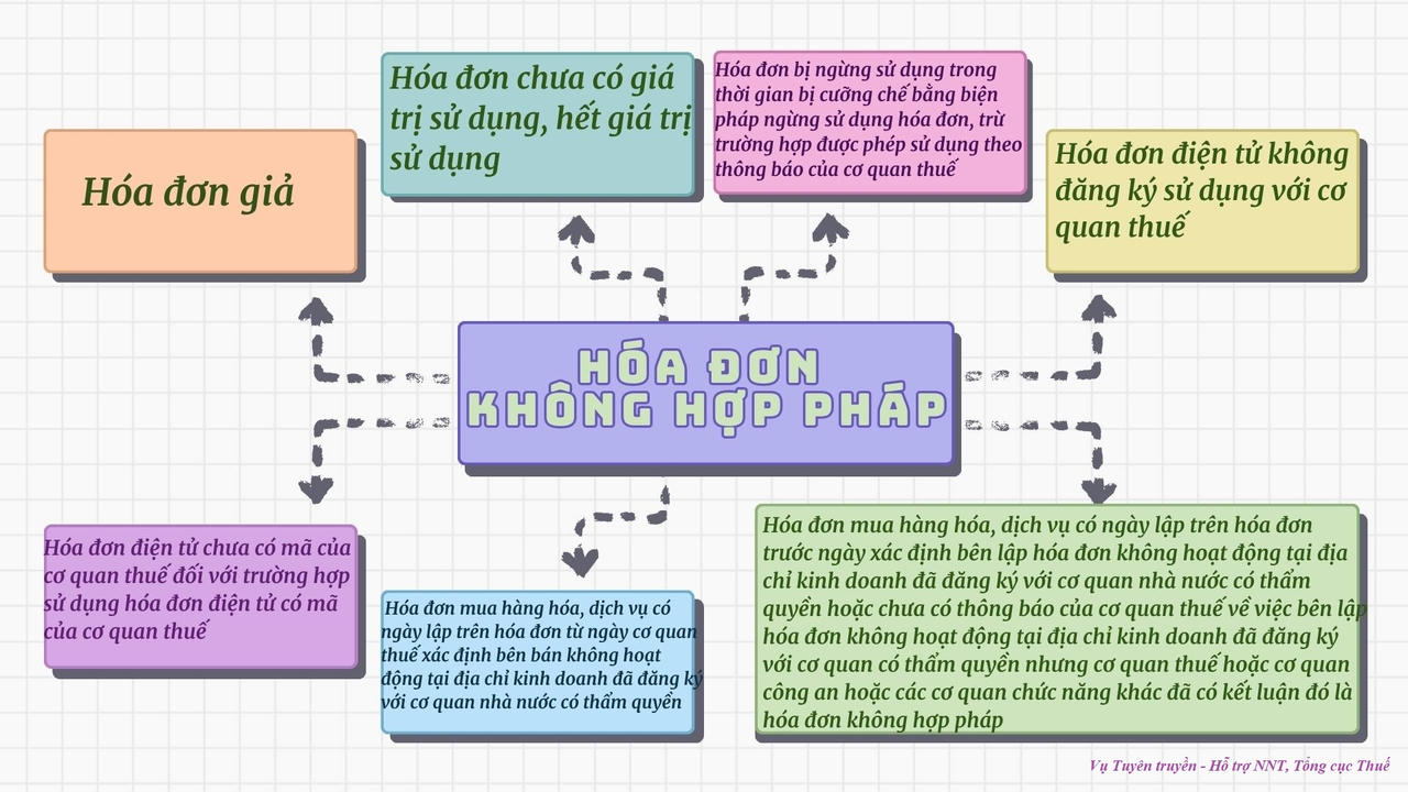 Ngành Thuế với bài toán kịp thời hoàn thuế song không để thất thu ngân sách