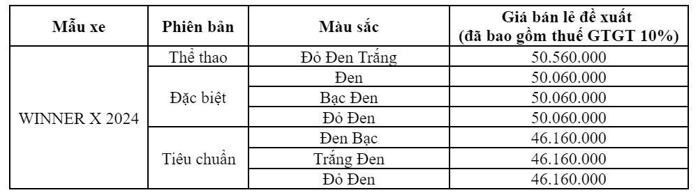 Honda Việt Nam giới thiệu WINNER X phiên bản 2024 