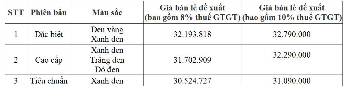 Honda Việt Nam giới thiệu Future 125 FI 2024 mới