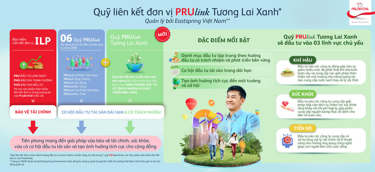Lần đầu tiên, khách hàng tham gia bảo hiểm nhân thọ có thêm lựa chọn đầu tư bền vững với quỹ PRULink Tương Lai Xanh 