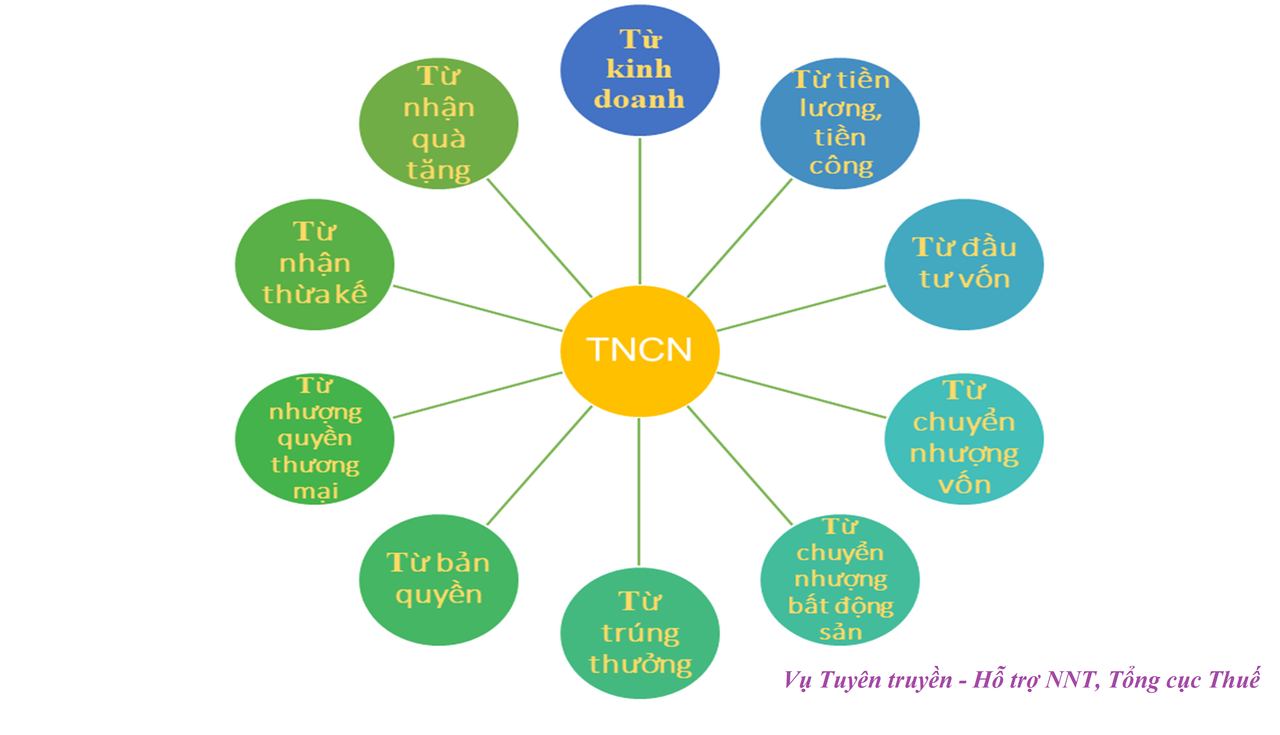 Một số lưu ý đối với quyết toán thuế thu nhập cá nhân năm 2023