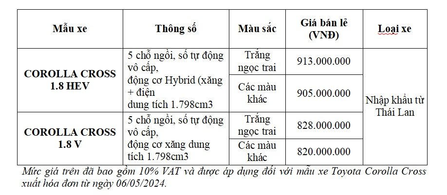 Toyota Việt Nam chính thức giới thiệu Corolla Cross phiên bản nâng cấp 2024 