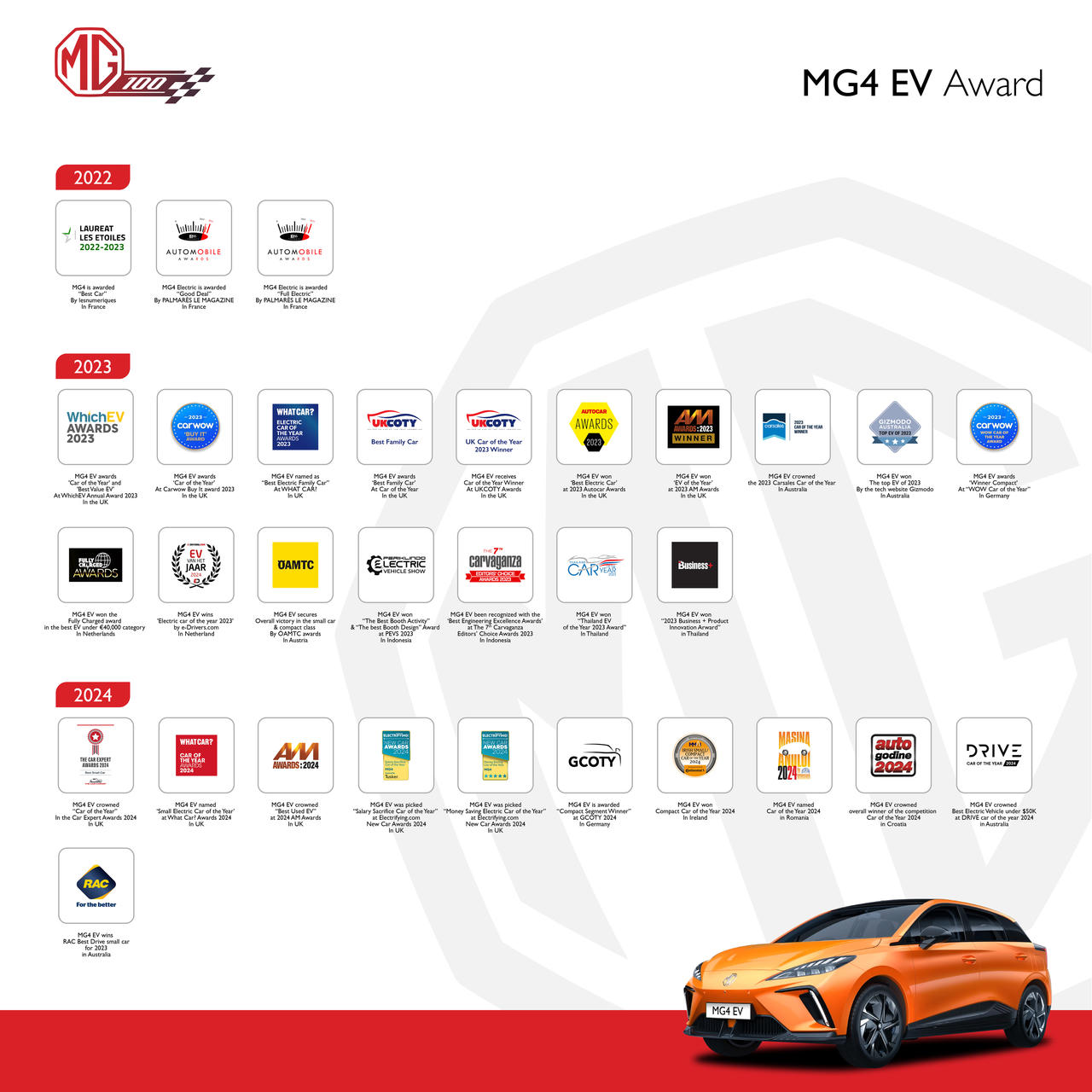 MG chính thức ra mắt xe điện MG4 tại Việt Nam