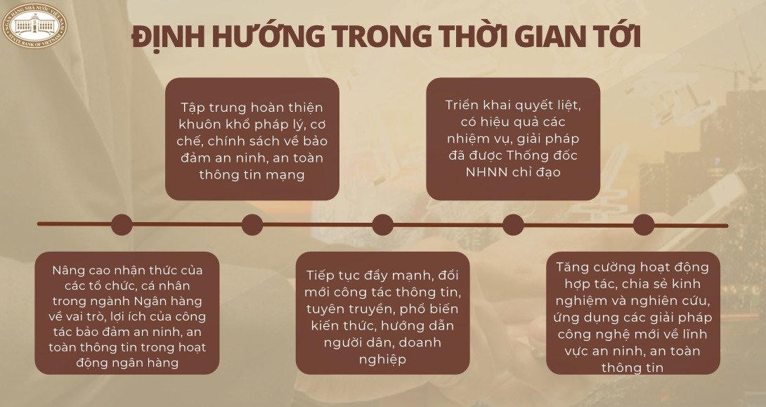 5 năm NHNN có hơn 90 lượt văn bản chỉ đạo, cảnh báo an toàn giao dịch không tiền mặt