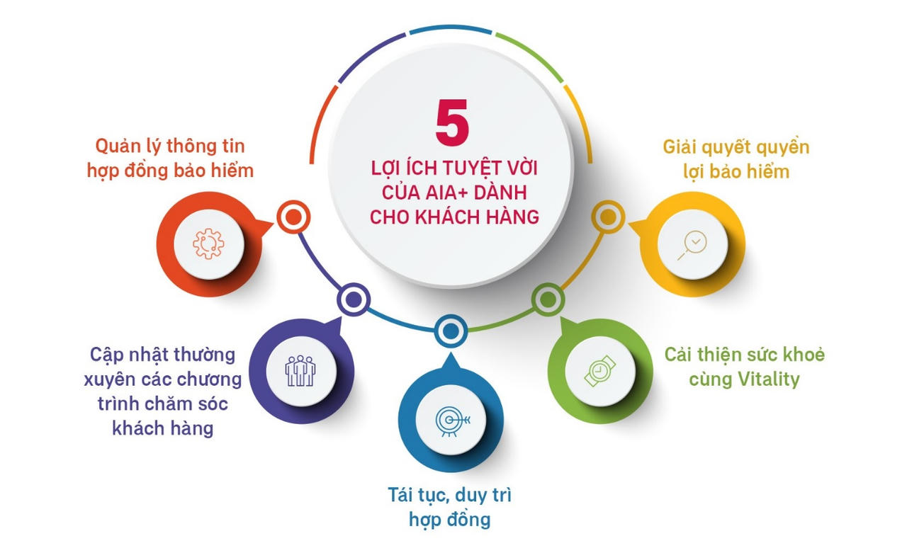 AIA Việt Nam được vinh danh Doanh nghiệp Sáng tạo và Kinh doanh hiệu quả