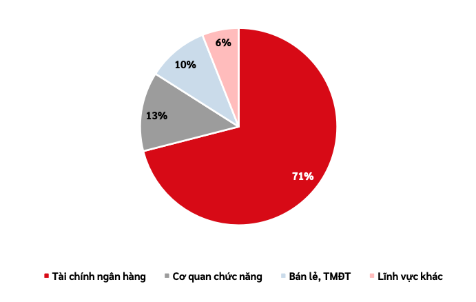 VCS cảnh báo: Nguy cơ mất an toàn thông tin đang gia tăng