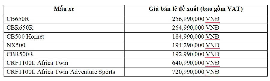 Honda Việt Nam giới thiệu loạt xe phân khối lớn thế hệ 2024