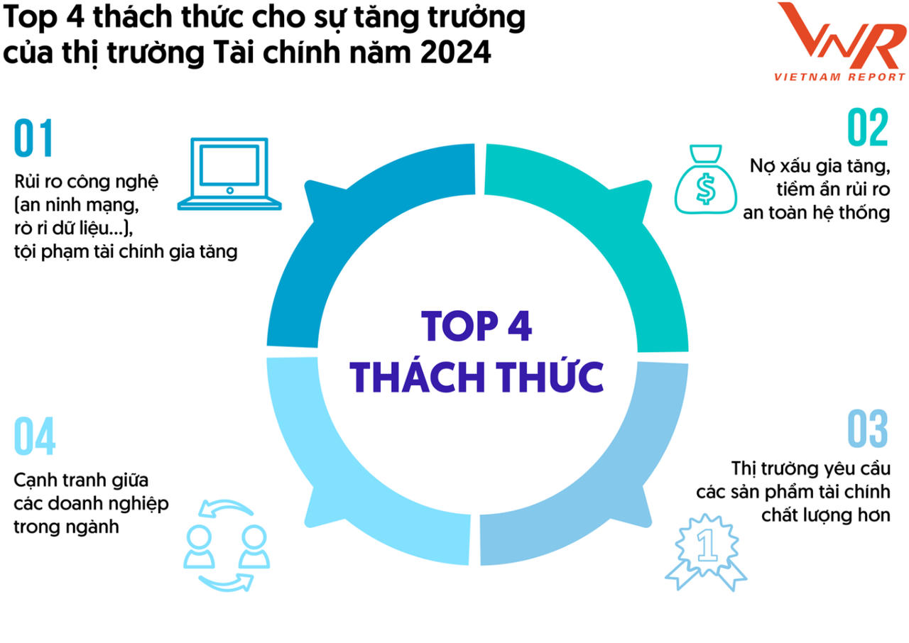 Công bố Top 10 doanh nghiệp uy tín ngành Tài chính năm 2024