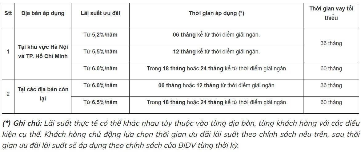 Có BIDV là có Nhà: Giải pháp an cư của hàng triệu gia đình Việt