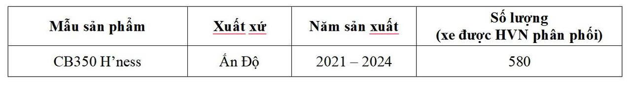 Honda Việt Nam triển khai chiến dịch triệu hồi thay thế cảm biến tốc độ cho mẫu xe CB350 H’ness