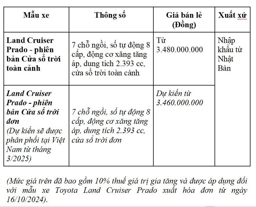 Toyota Việt Nam giới thiệu Land Cruiser Prado hoàn toàn mới