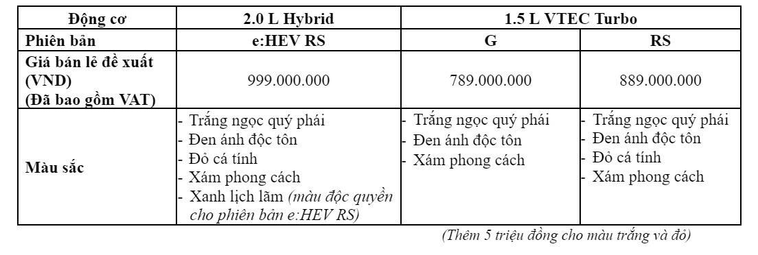 Honda Civic mới lần đầu tiên trang bị động cơ Hybrid