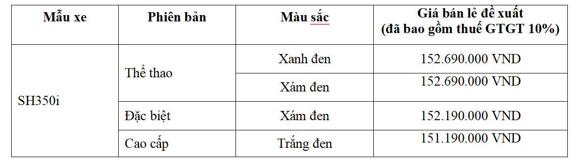 Honda Việt Nam giới thiệu SH350i hoàn toàn mới