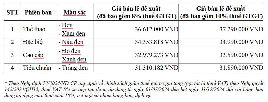 Phiên bản mới Vision 2025 chính thức bán ra thị trường từ ngày 22/11