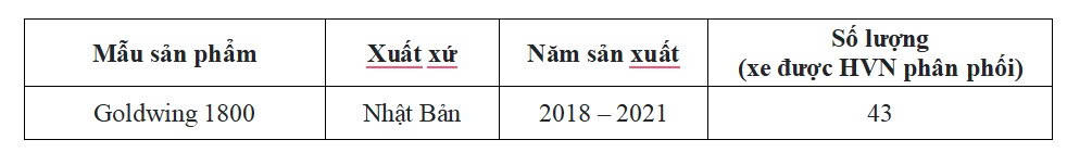 Triệu hồi xe Goldwing 1800 để thay thế bu lông xiết bánh răng truyền động sơ cấp