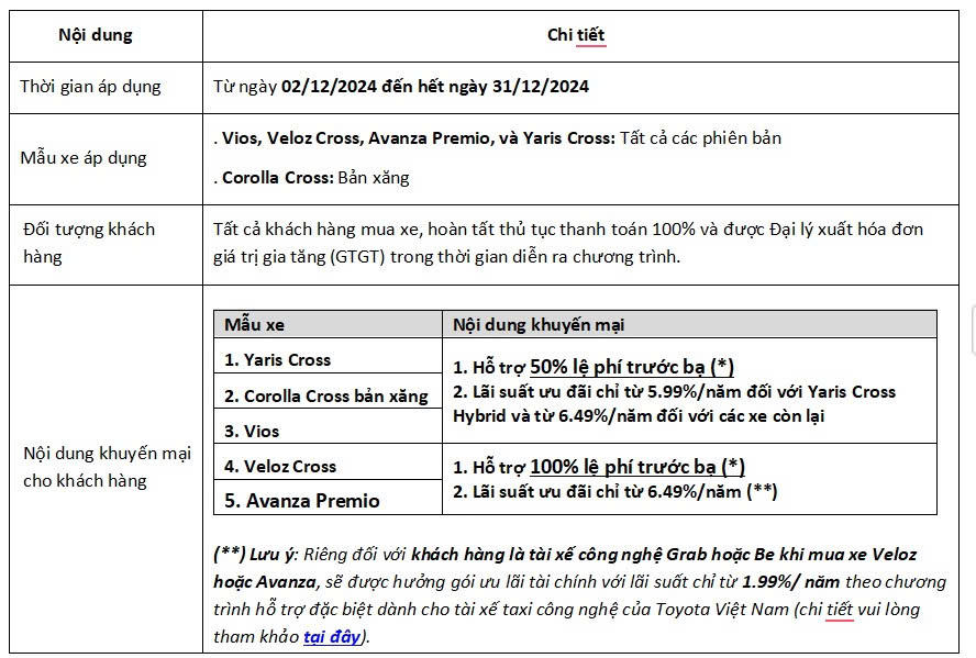 Toyota Việt Nam khuyến mại lớn trong tháng 12/2024