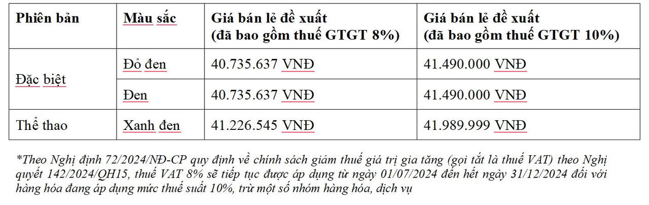 Đã có màu mới cho Vario 125 phiên bản 2025