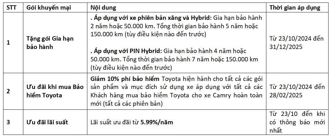 Toyota Việt Nam công bố giá chính thức cho Camry hoàn toàn mới 2024