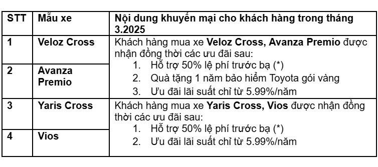 Toyota Việt Nam triển khai chương trình khuyến mại trong tháng 3/2025