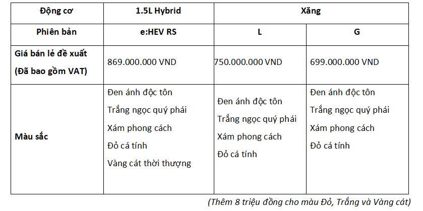 Honda Việt Nam ra mắt Honda HR-V trang bị động cơ Hybrid và 2 mẫu xe máy điện ICON e: & CUV e: