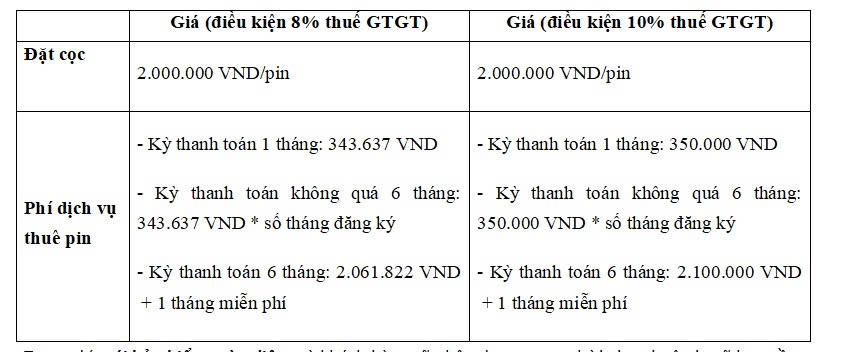 Honda Việt Nam ra mắt Honda HR-V trang bị động cơ Hybrid và 2 mẫu xe máy điện ICON e: & CUV e: