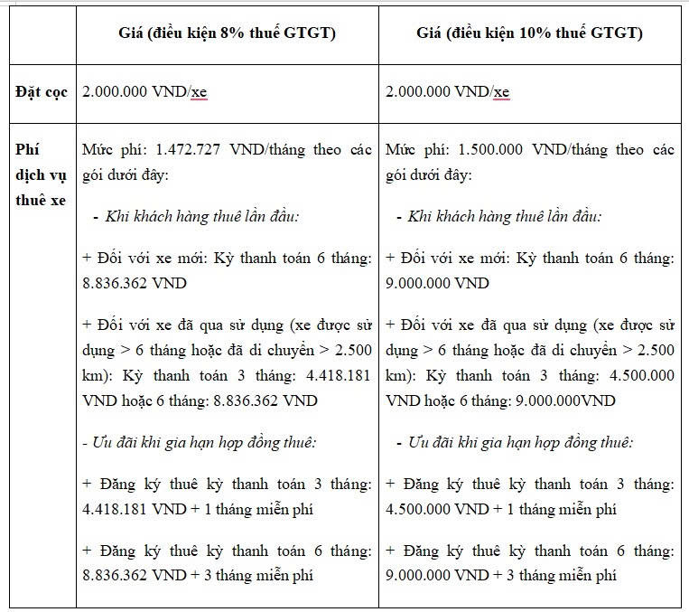 Honda Việt Nam ra mắt Honda HR-V trang bị động cơ Hybrid và 2 mẫu xe máy điện ICON e: & CUV e: