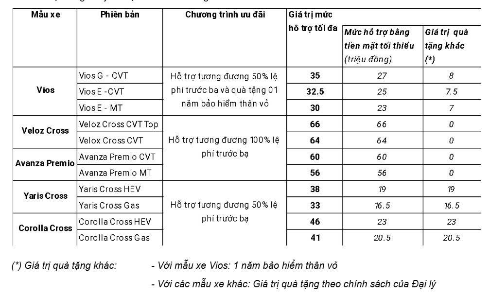 'Soi' khuyến mại của hai 'ông lớn' ô tô trong tháng 6/2025