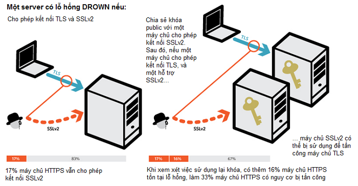 Nhiều ngành 'nhạy cảm' ở Việt Nam nguy cơ cao bị mất cắp