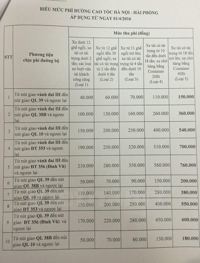  Từ 1/4 tăng phí cao tốc Hà Nội-Hải Phòng, Quốc lộ 5
