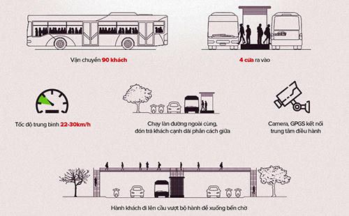 Xe buýt nhanh Hà Nội chạy miễn phí một tháng