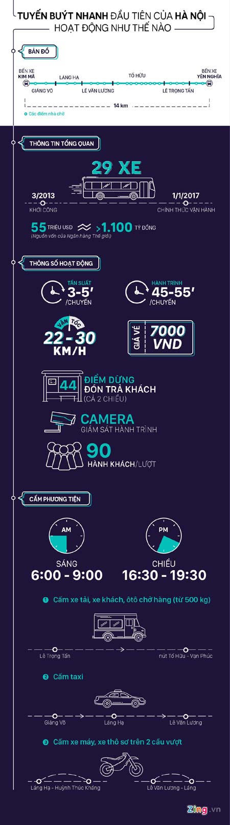 Tuyến buýt nhanh Hà Nội hoạt động thế nào? 